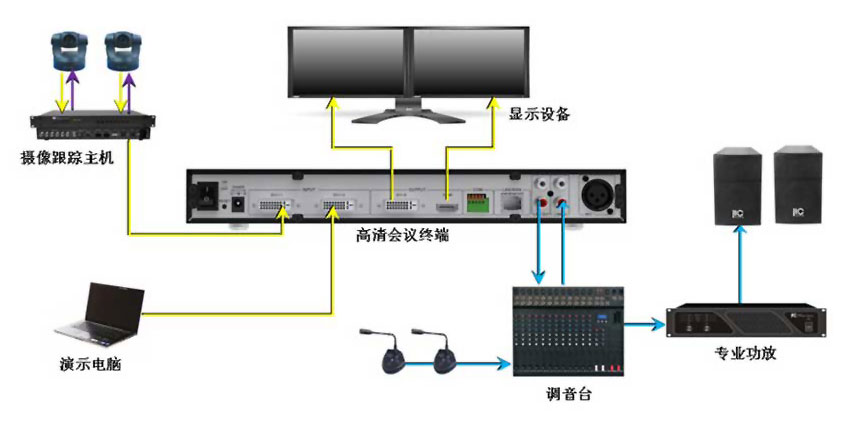 视频会议系统中音箱扬声器线阵列的问与答