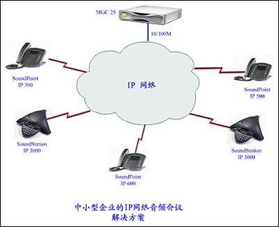 中小型企业的IP网络音频会议解决方案