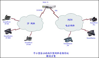 polycom中小型企业的混合型音频会议解决方案